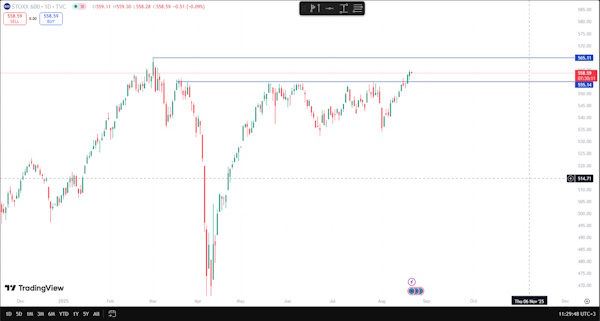 Мировые рынки демонстрируют смешанные настроения